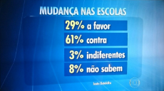 Com escolas ocupadas popularidade de Alckmin despenca